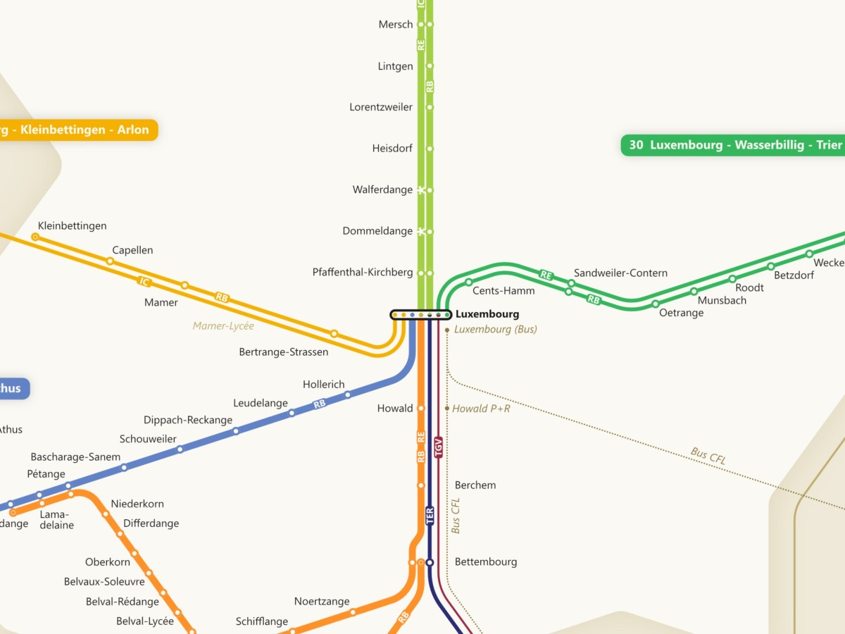 Rail Services in Luxembourg 2025