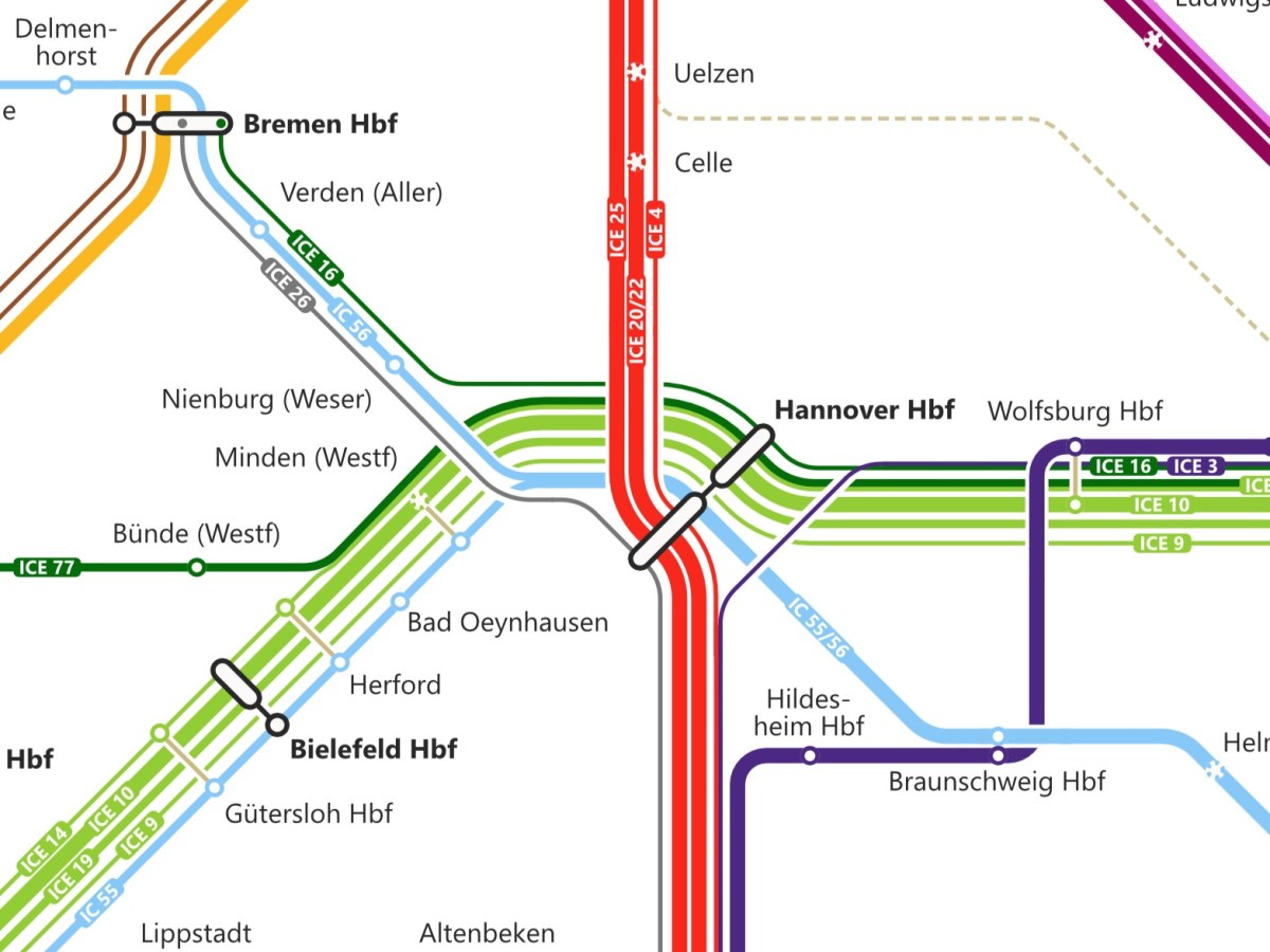 Systematic Long-distance Services in Germany 2026