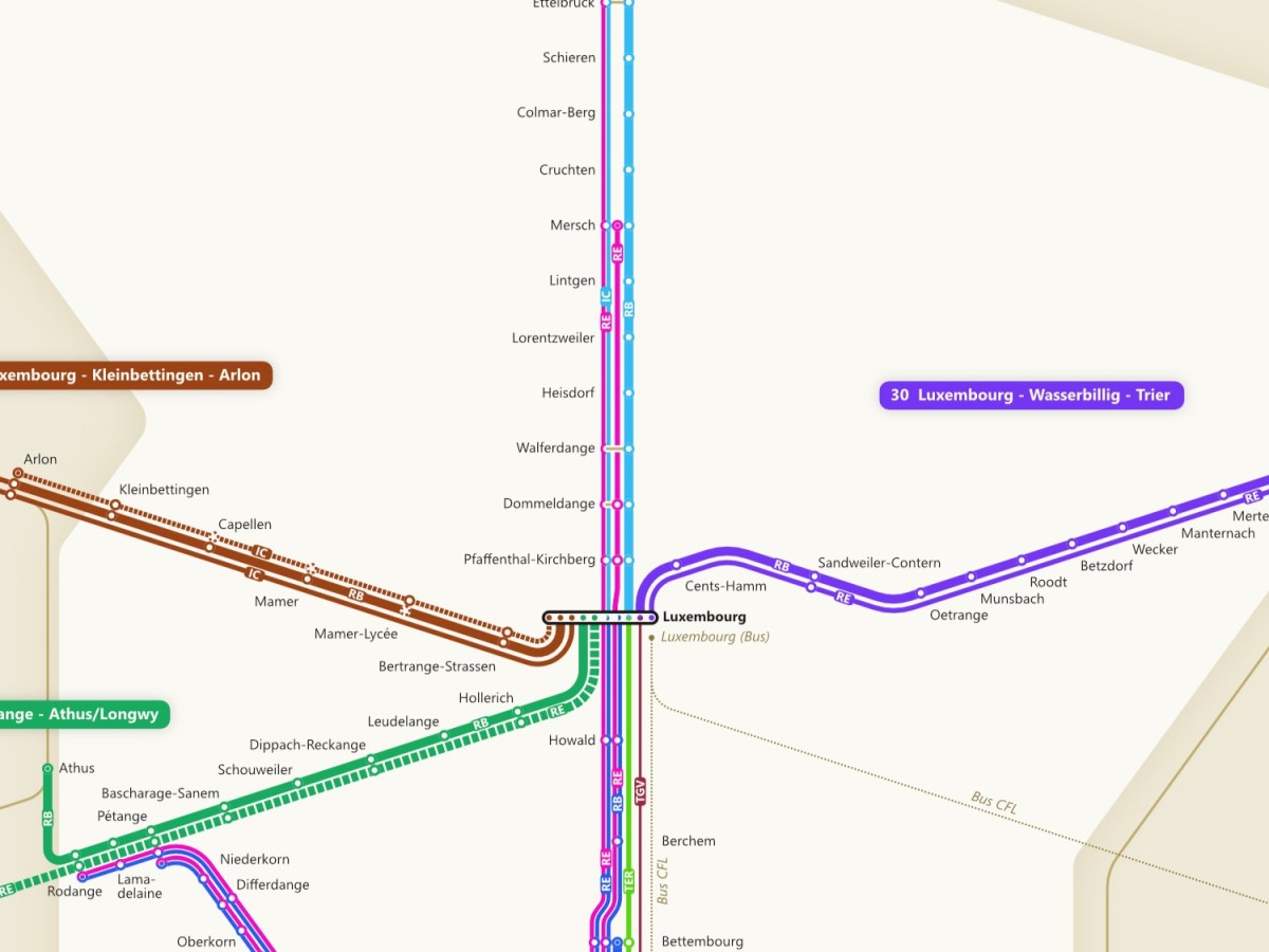 Rail Services in Luxembourg 2026